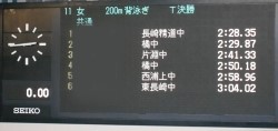 中総体・水泳2020